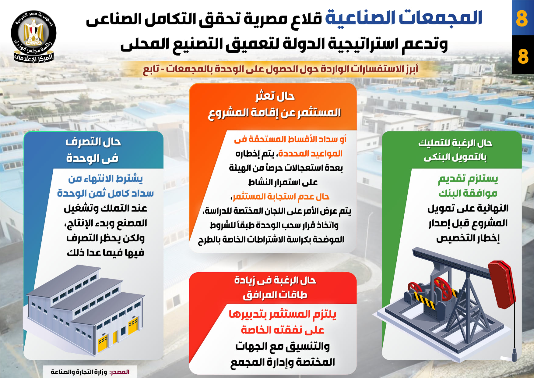بالإنفوجراف.. المجمعات الصناعية قلاع مصرية تحقق التكامل الصناعي وتدعم  استراتيجية الدولة لتعميق التصنيع المحلي